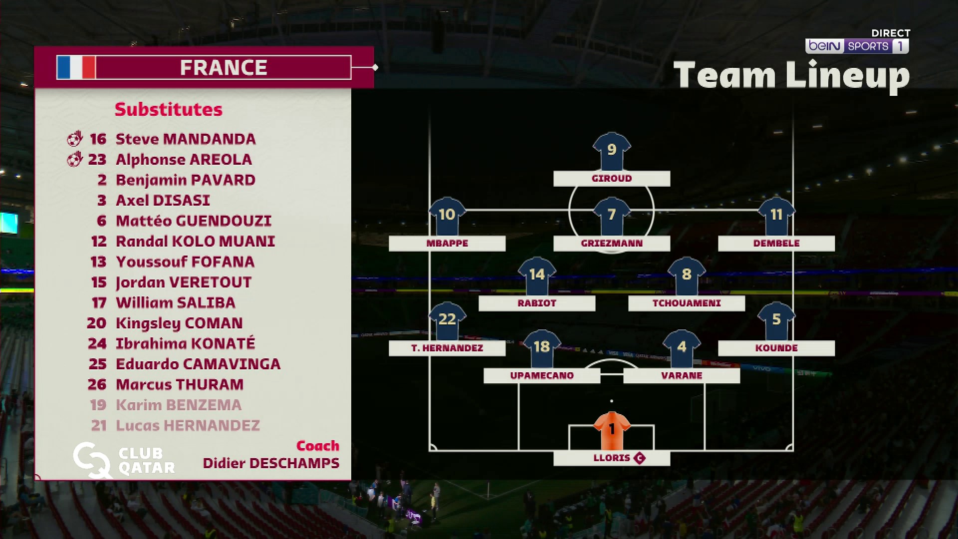 Coupe du Monde 2022 : Les compositions officielles de France-Pologne