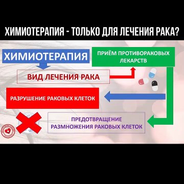 Химиотерапия - только для лечения рака?