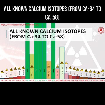 All known calcium isotopes (from Ca-34 to Ca-58)