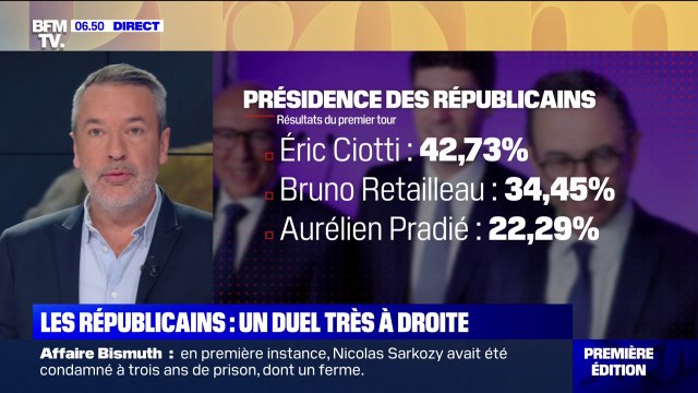 ÉDITO - Un duel à droite toute pour le second tour de la présidence des Républicains