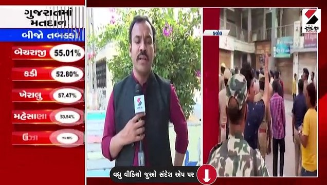 કલોલમાં ભાજપ અને કોંગ્રેસના કાર્યકરો આવ્યા સામસામે, તોડફોડ થતાં મામલો બીચક્યો