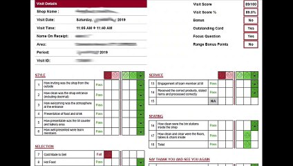 Pret A Manger Mystery Shopper 2