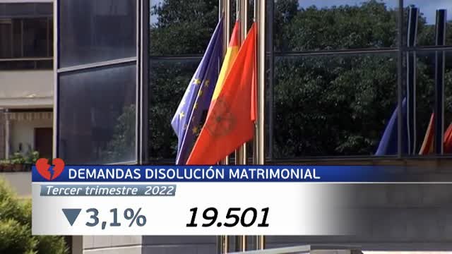 Menos divorcios y separaciones en España