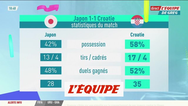 Les Stats de Japon-Croatie - Foot - CM 2022