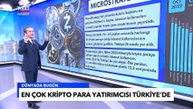 Kripto Para Yatırımcı Listesinde Türkiye İlk Sırada - Tuna Öztunç İle Dünyada Bugün