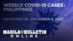 PH reports 7,731 new COVID-19 cases from November 28 - December 4, 2022