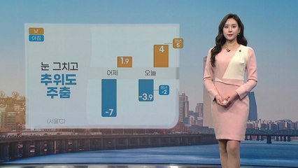[날씨] 눈 그치고 추위도 주춤...동해안·남해안 대기 건조 주의 / YTN