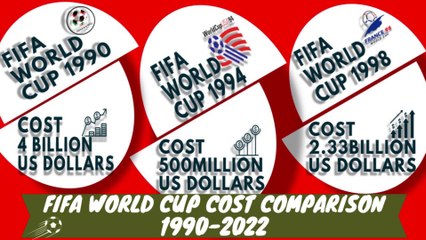 FIFA WORLD CUP COST COMPARISON FROM 1990-2022 | HOW MUCH FIFA WORLD CUP COST