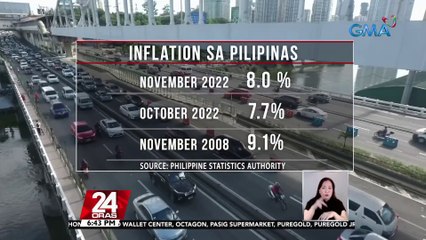 Télécharger la video: Bilis ng pagmahal ng bilihin, pumalo sa 8% nitong Nobyembre, pinakamataas mula November 2008 | 24 Oras