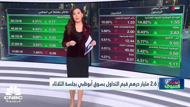 فوتسي أبوظبي يتراجع للجلسة الثانية على التوالي ويكسر مستوى الـ 10400 نقطة