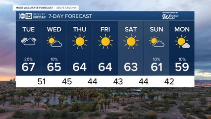 Storm chances around the state