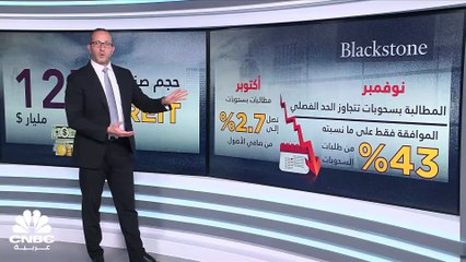 هل بدأت تضح أزمة سوق عقارات جديدة عالمياً؟