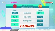 Les Stats de Maroc-Espagne - Foot - CM 2022