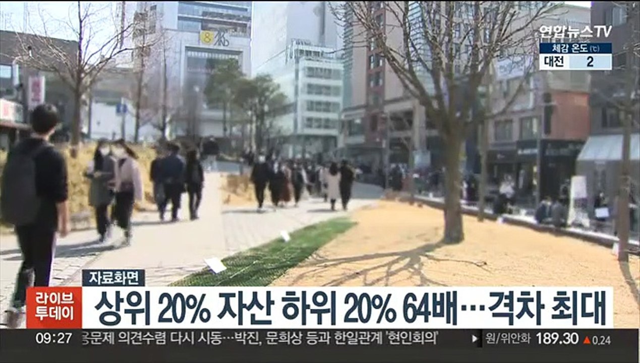 상위 20% 자산 하위 20% 64배…격차 최대