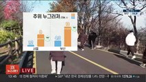 [날씨] 전국 맑고 큰 추위 없어…대기 건조 심해