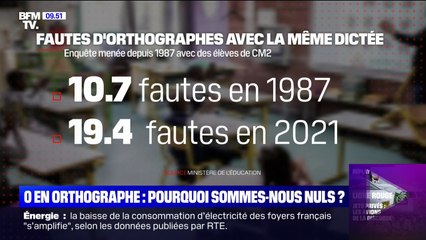 Le niveau des élèves de CM2 en orthographe continue de chuter