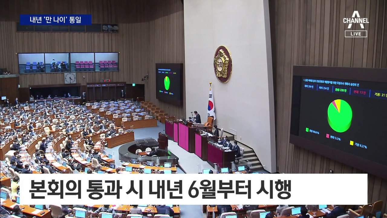 ‘만 나이 통일’ 법안 통과…최대 2살 어려진다