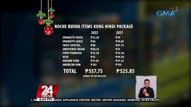 DTI: kasya ang P500 para sa simpleng noche buena ng pamilyang may 4-5 miyembro | 24 Oras