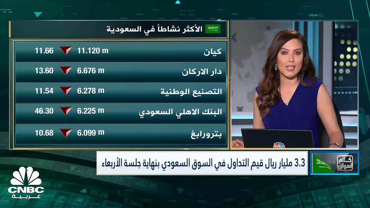 تاسي السعودي عند أدنى مستوياته منذ مايو 2021 وا...