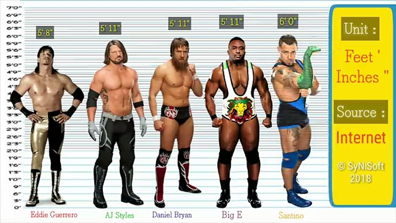 WWE Wrestlers Height Comparison Chart _ By Synisoft