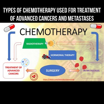 Types of chemotherapy used for treatment of advanced cancers and metastases
