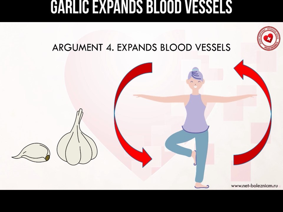 Garlic expands blood vessels
