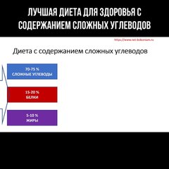 Лучшая диета для здоровья с содержанием сложных углеводов