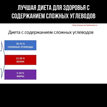 Лучшая диета для здоровья с содержанием сложных углеводов