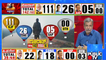 HR Ranganath | BJP Leading In 111 Seats In Gujarat; Neck to Neck Fight In Himachal Pradesh