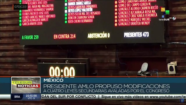 México: Cámara de Diputados aprobó modificaciones al sistema electoral