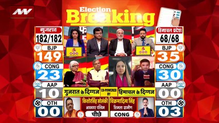 Gujarat Election Live : Gujarat चुनाव के रुझानों में BJP 150 सीटों पर आगे | Gujarat News |