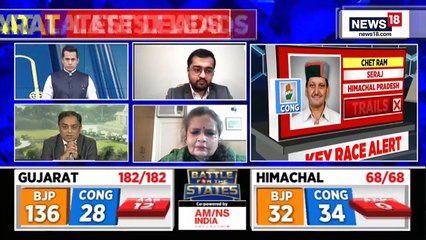 Gujarat Election 2022 _ _BJP's Vote Share Has Increased From Last Time__ Nalin Mehta _ English News