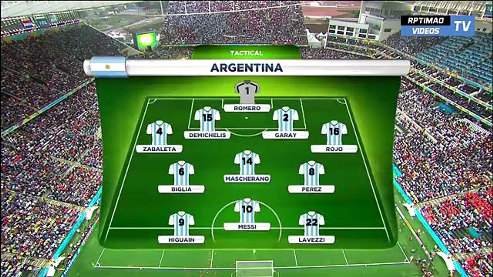 Argentina World Cup 2014 Team 