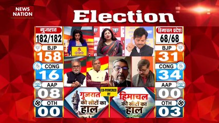 Election Live Update : Gujarat-Himachal में जारी है वोटों की गिनती | Assembly Election 2022 |