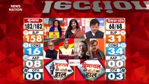 Himachal Pradesh Election Live: Himachal में BJP और कांग्रेस में कांटे की टक्कर | Himachal Election |