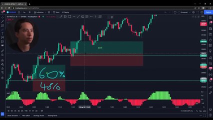 Why You Will Lose Trading Forex