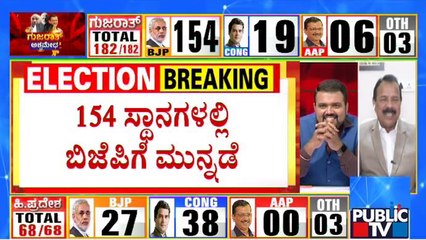 Gujarat Election Results 2022 LIVE: BJP Leading In 154 Seats; Set For Record Win | Public TV