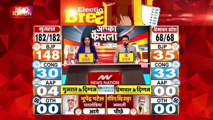 Gujarat Election Live : Gujarat चुनाव में BJP रिकॉर्ड  बनाने की ओर | Gujarat News |