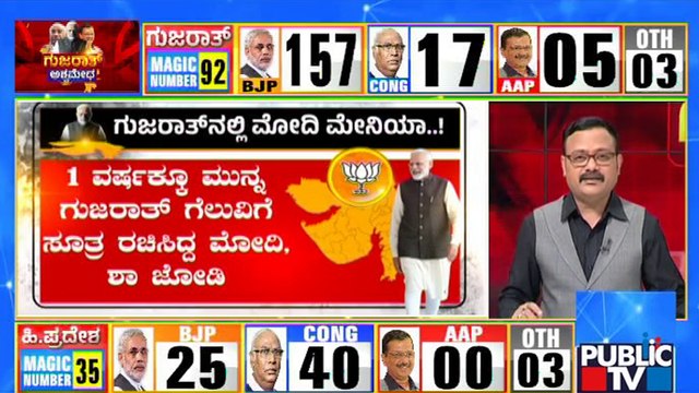 Gujarat Assembly Elections Live: Modi Mania In Gujarat | Public TV