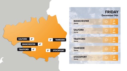 Manchester weather forecast 8 December