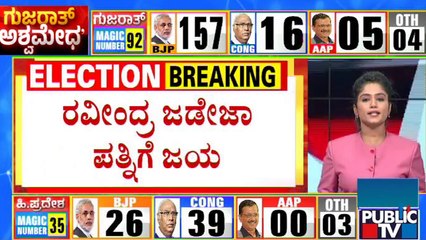 Ravindra Jadeja's wife Rivaba Wins From Jamnagar North | Gujarat Election Result Live | Public TV