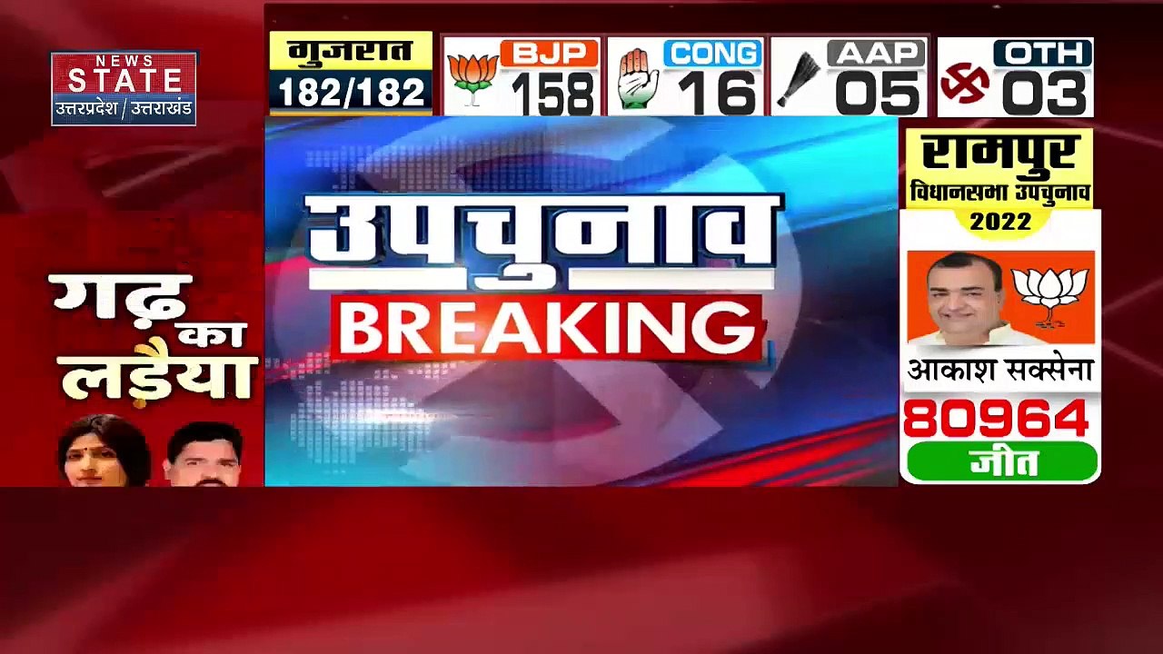 Uttar Pradesh : ये जीत Mainpuri की जनता की जीत है : अखिलेश यादव | UP News |