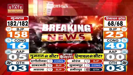 Gujarat Election Live : Gujarat चुनावों के रुझानों में BJP को ऐतिहासिक जीत | Gujarat News |