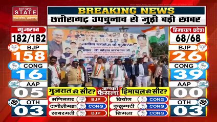 Chhattisgarh News : Bhanupratappur उपचुनाव में कांग्रेस प्रत्याशी सावित्री मंडावी की जीत |