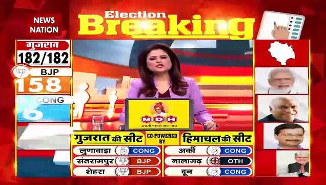 Gujarat Election Live : Gujarat में जीत के बाद BJP का जश्न | Gujarat News |