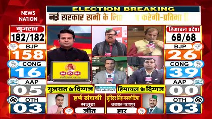 Gujarat Election Live : Gujarat की हार को स्वीकार करता हूं : मल्लिकार्जून खड़गे | Gujarat News |
