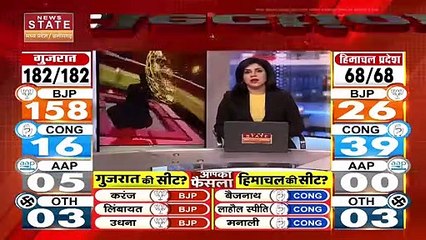 Chhattisgarh News : Gujarat में कांग्रेस की करारी हार : धर्मलाल कौशिक | Gujarat Election |