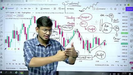 Stock market basics for beginners