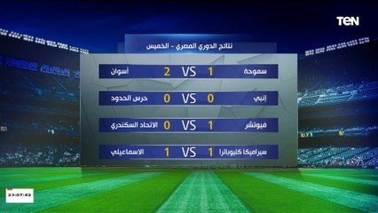 إسلام صادق عن "فوز أسوان على سموحة في الدوري": مفاجأة انه يفوز على نادي مستقر ومبسوط إنها فازت