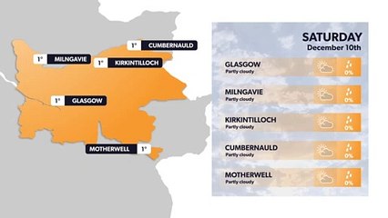 Glasgow weather forecast 9 December and weekend